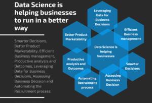 Data science and decision making